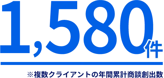1580件 ※複数クライアントの年間累計商談創出数